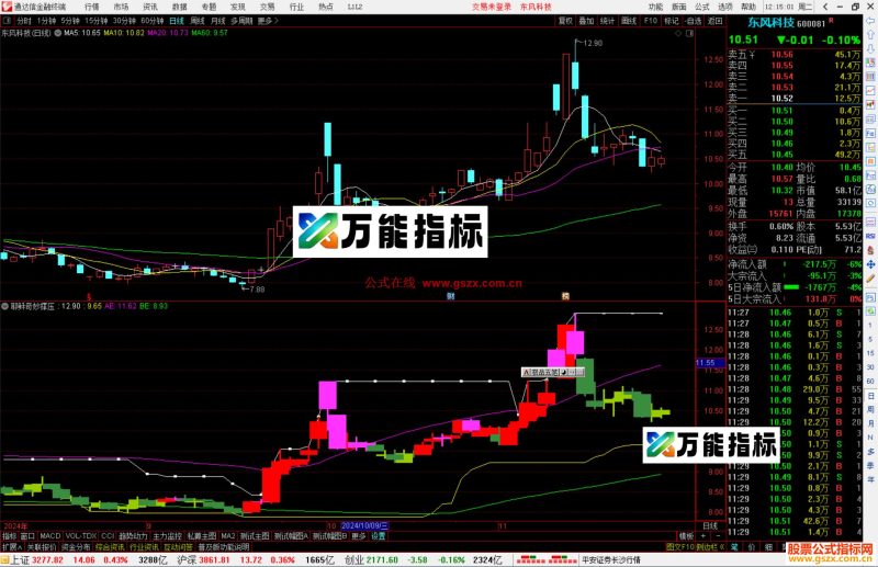 通达信耶稣奇妙撑压，以黄白两线来显示支撑位和压力位源码副图-万能指标公式