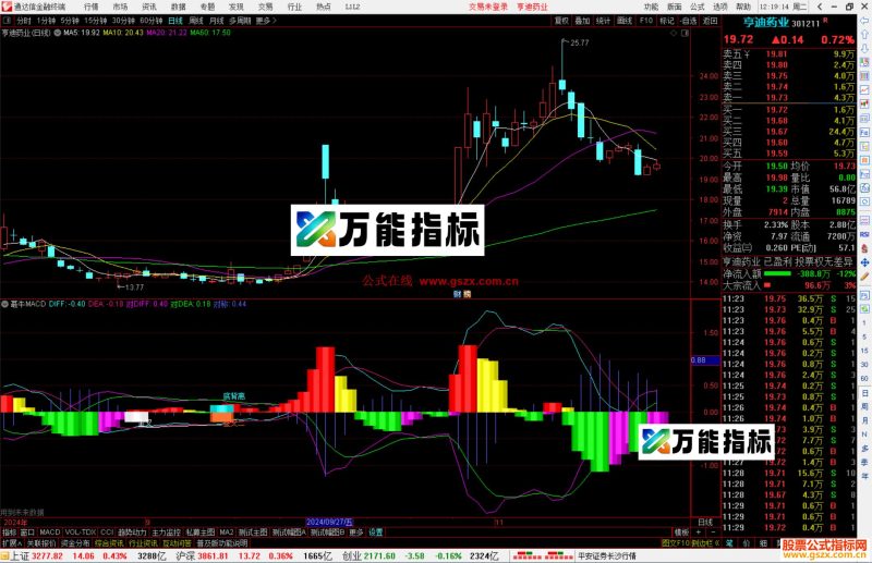通达信蕞牛MACD副图,自带提示,金叉、背离源码-万能指标公式