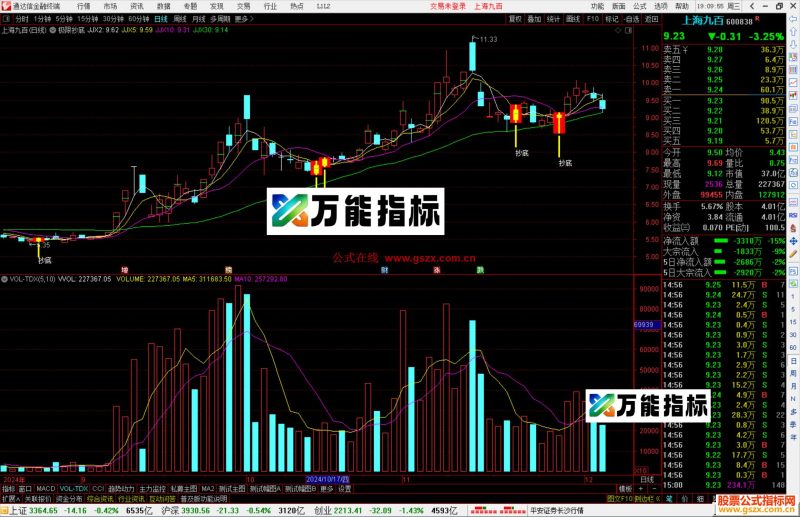 通达信极限抄底主图指标公式源码主图-万能指标公式