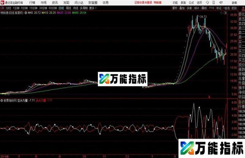 完美镜像副图通达信公式 副图 和谐源码分享 EA-万能指标公式