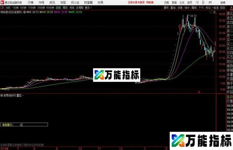 商誉值地雷区通达信公式 副图 源码 K线图 EA-万能指标公式