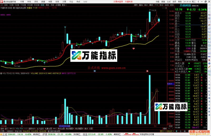 通达信洗盘先知主图指标公式源码主图-万能指标公式