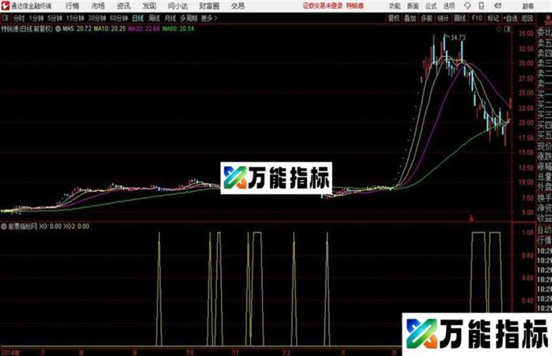 通达信RSI新用 EA-万能指标公式