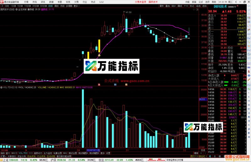 通达信金龙突破主图指标公式源码主图-万能指标公式