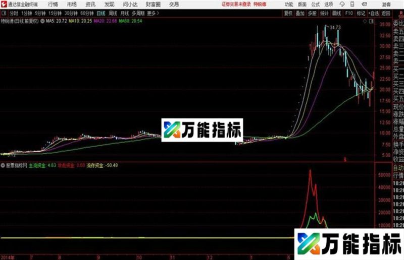 大资金通达信公式 源码 K线图 EA-万能指标公式