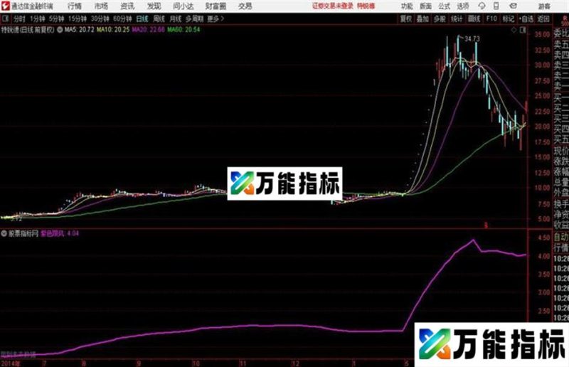 通达信至尊跟风统计 EA-万能指标公式
