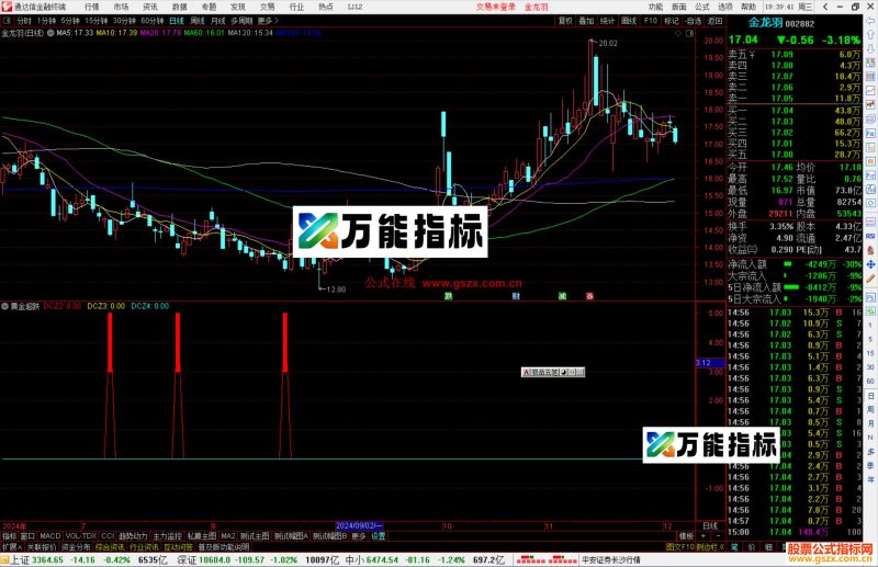 通达信黄金超跌指标公式源码副图-万能指标公式