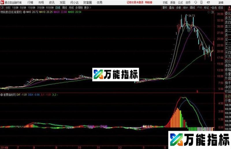 通达信MACD看透主力 EA-万能指标公式