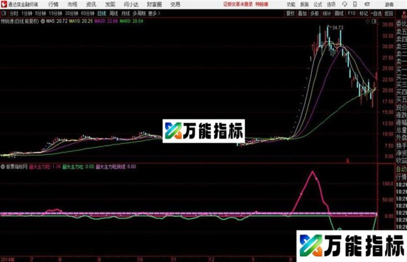 通达信超大主力吃货线 EA-万能指标公式