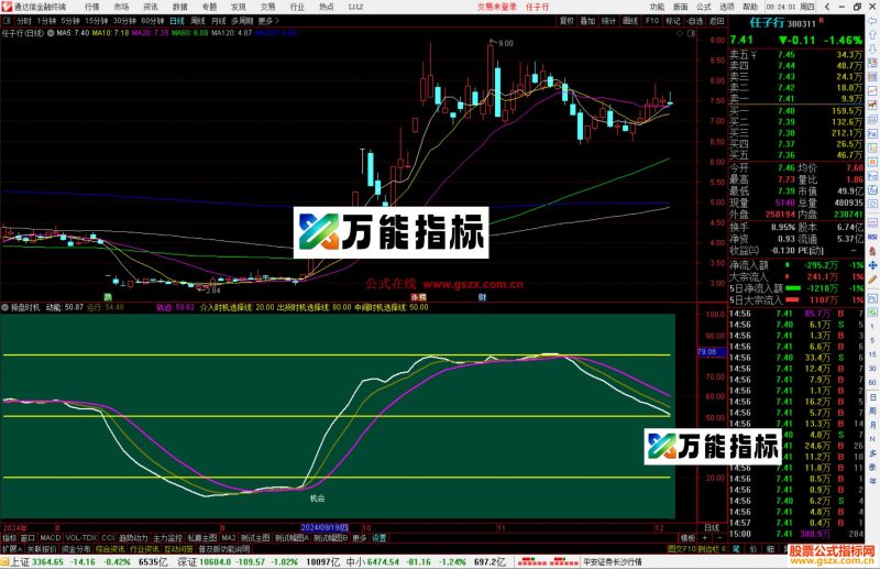 通达信操盘时机指标公式源码副图-万能指标公式