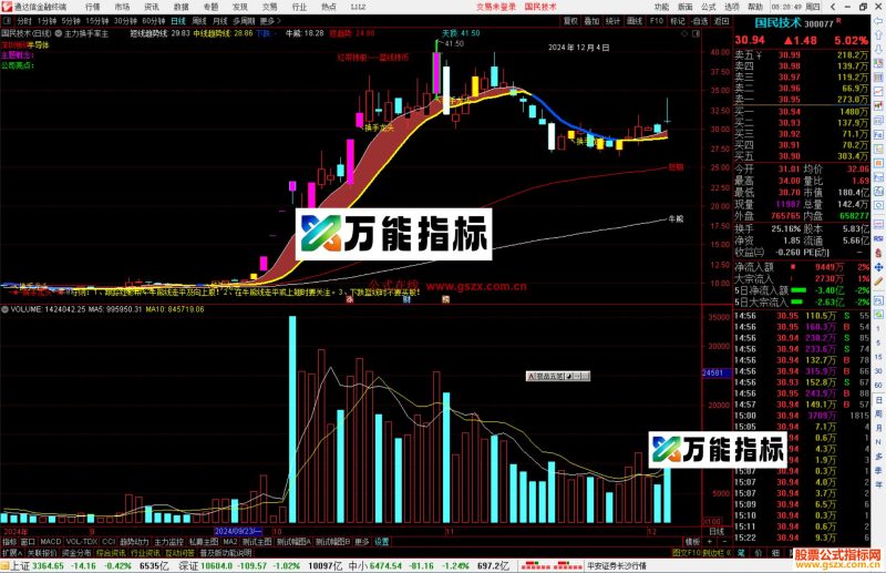 通达信主力换手率主图指标公式源码-万能指标公式