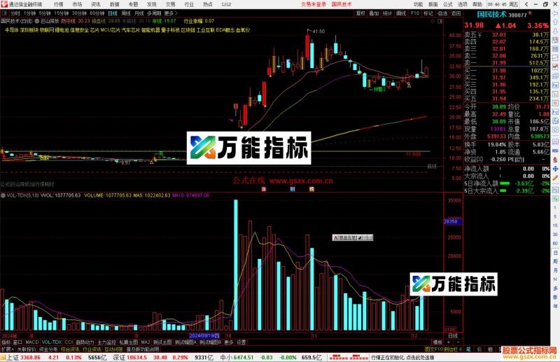 通达信巡山降妖主图指标公式源码-万能指标公式