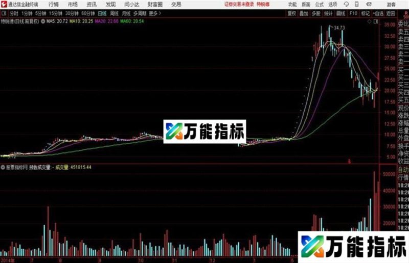 通达信预估成交量 EA-万能指标公式