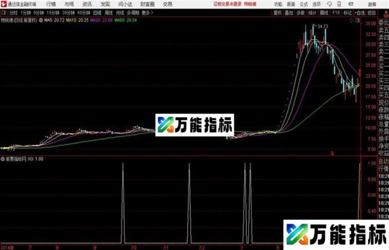 通达信呯凡买点 EA-万能指标公式