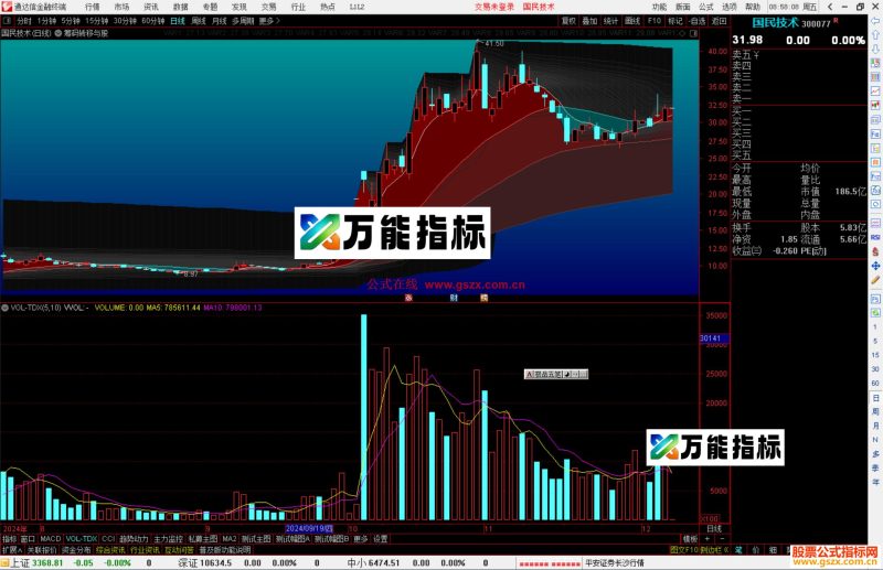 通达信筹码转移与股价拉升主图指标公式源码-万能指标公式