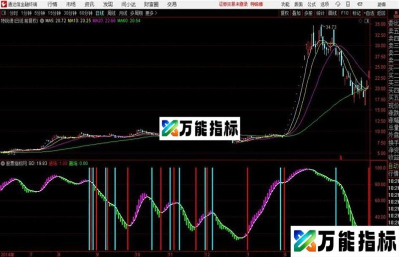 通达信呯凡进场离场 EA-万能指标公式