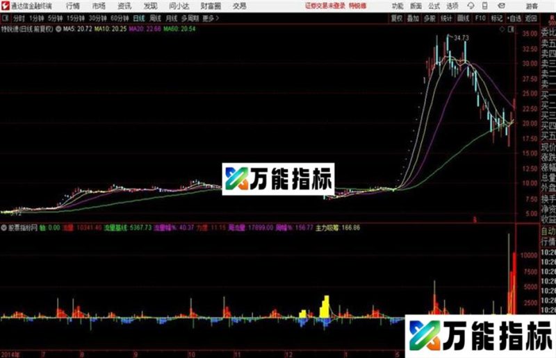 通达信黑马资金流向 EA-万能指标公式