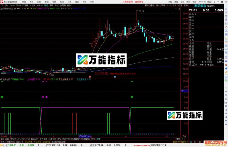 通达信金牛趋势指标公式源码副图-万能指标公式