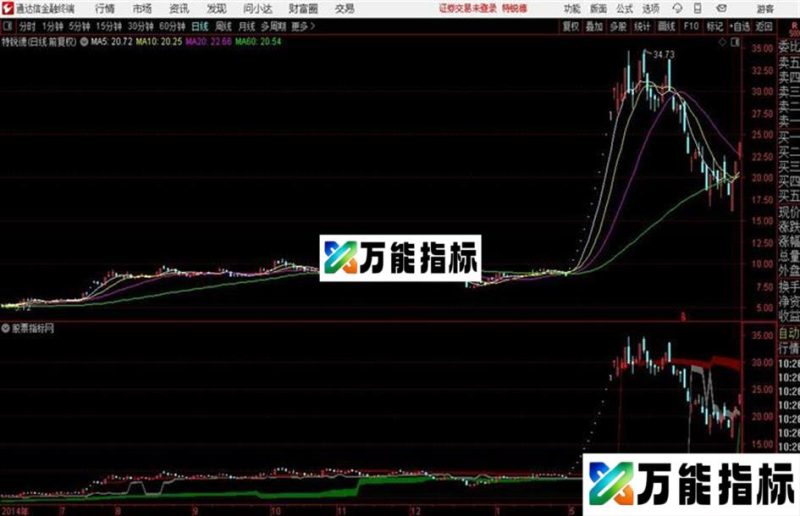 通达信筹码轨道主图 EA-万能指标公式