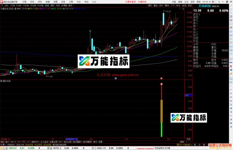 通达信擒龙先机指标公式源码副图-万能指标公式