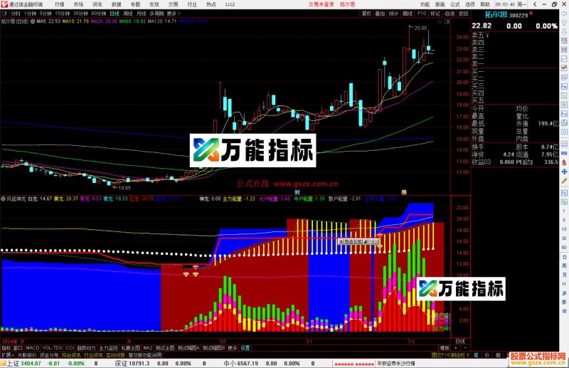 通达信风起神龙指标公式源码副图-万能指标公式