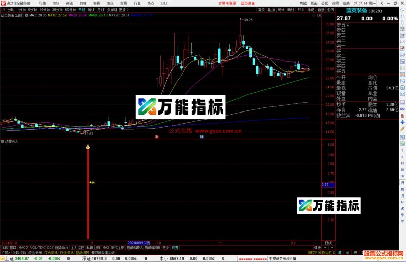 通达信动量买入指标公式源码副图-万能指标公式