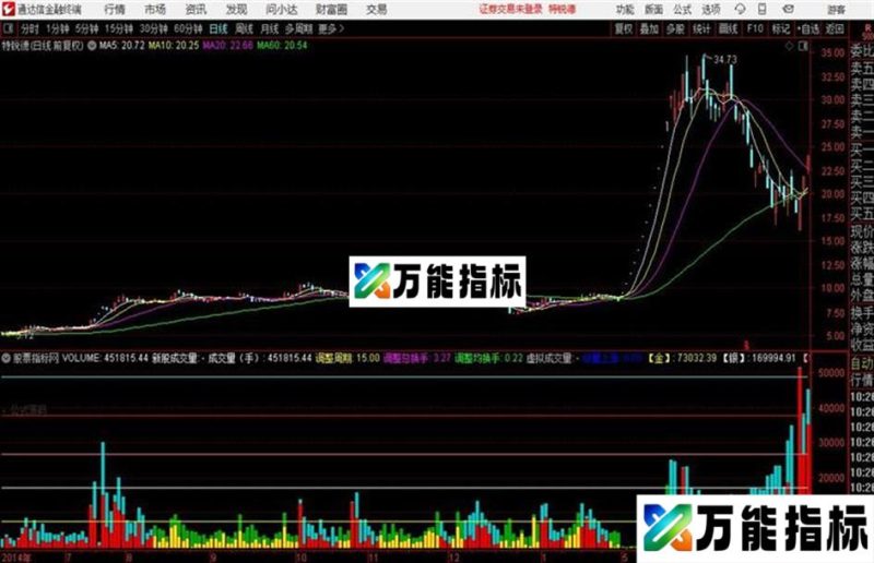 通达信〖金银成交量〗副图价量结合分析持股逃顶超稳妥用法说明 EA-万能指标公式