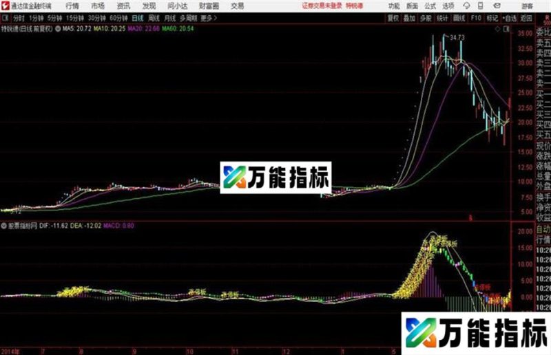 通达信顶底背离副图 指标 源码 EA-万能指标公式