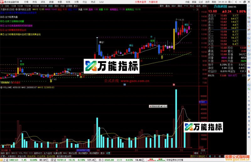通达信暴利钱庄主图实用主图源码分享指标公式-万能指标公式