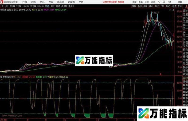 〖强势二号〗副图提示个股底部到 EA-万能指标公式