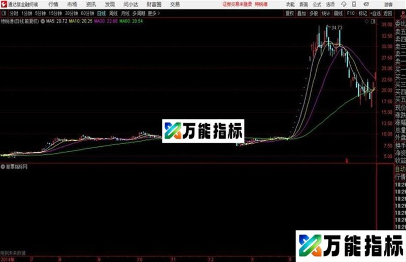 操盘控盘划线主图 指标源码 EA-万能指标公式