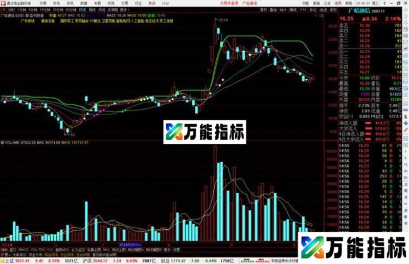 通达信盈利跑道主图指标公式源码 EA-万能指标公式
