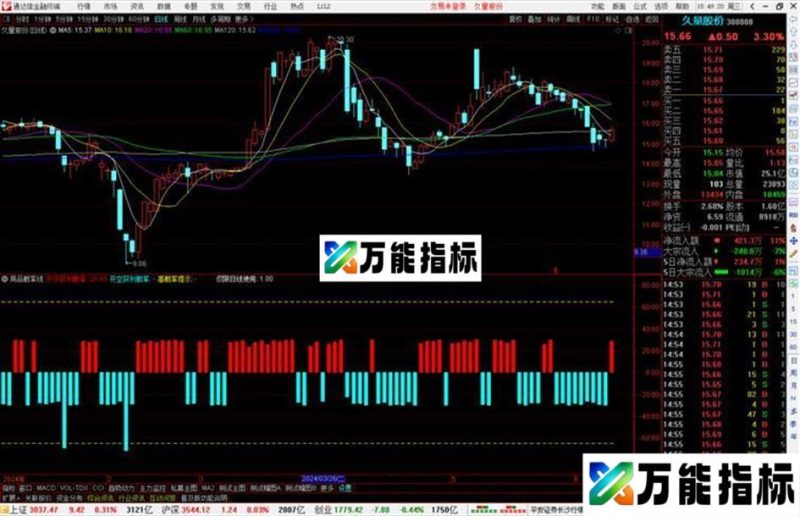 通达信商品概率线指标公式源码副图 EA-万能指标公式