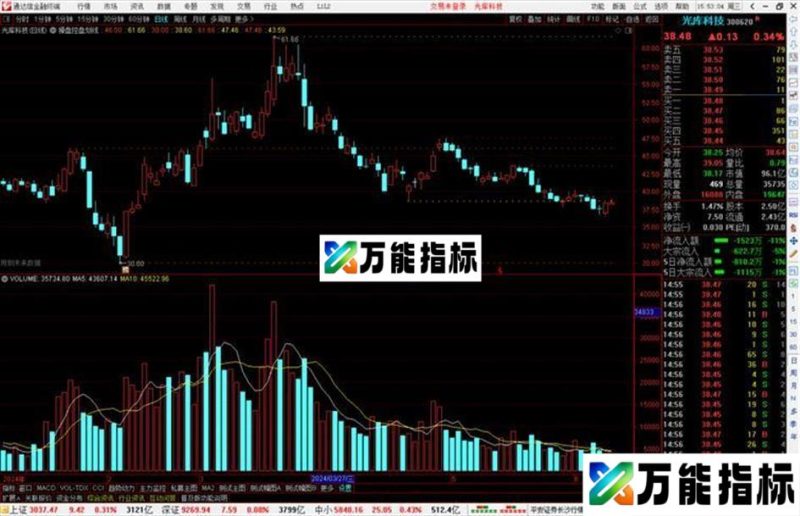 通达信操盘控盘划线主图指标公式源码 EA-万能指标公式