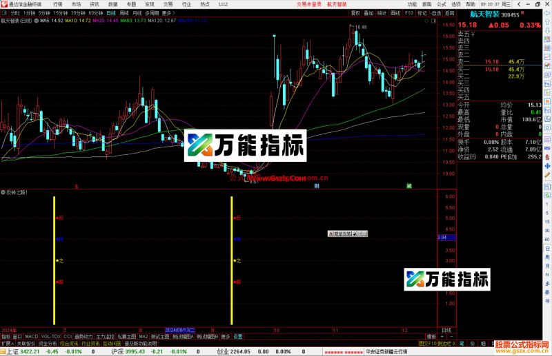 通达信反转之路指标公式源码副图-万能指标公式