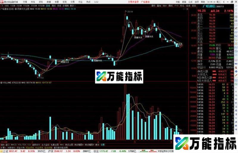 通达信短买画线主图指标公式源码 EA-万能指标公式