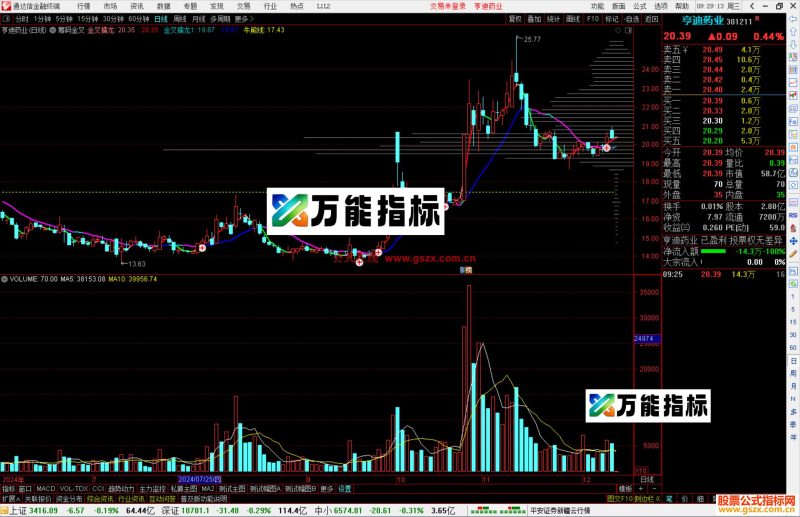 通达信筹码金叉主图指标公式源码-万能指标公式