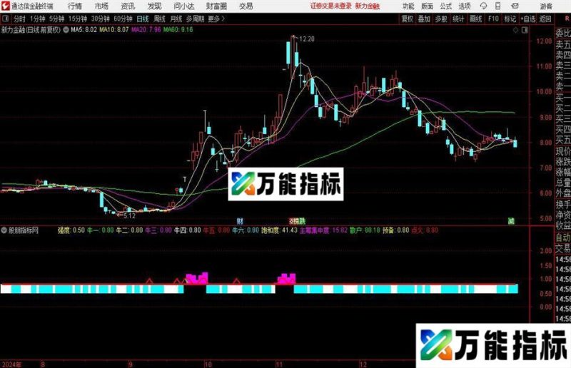 通达信神龙筹码动态指标公式 EA-万能指标公式