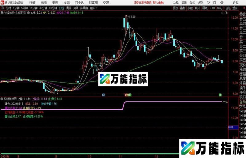 通达信会卖是师傅主图指标公式 EA-万能指标公式