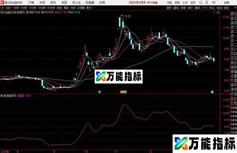 通达信涨停风暴主图指标公式 EA-万能指标公式