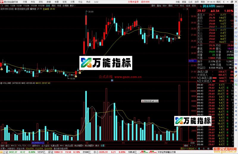 通达信短线捉妖主图指标公式源码-万能指标公式