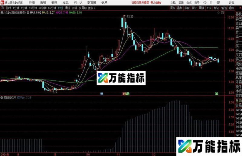 通达信峰中狂乱指标公式 EA-万能指标公式