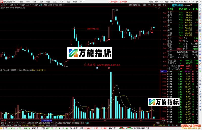 通达信涨停异动影线主图指标公式源码-万能指标公式