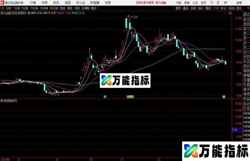 通达信新起点指标公式 EA-万能指标公式