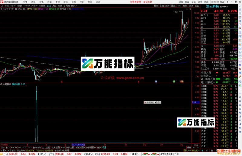 通达信水鸭赢钱副图/选股公式,蓝色买入源码-万能指标公式