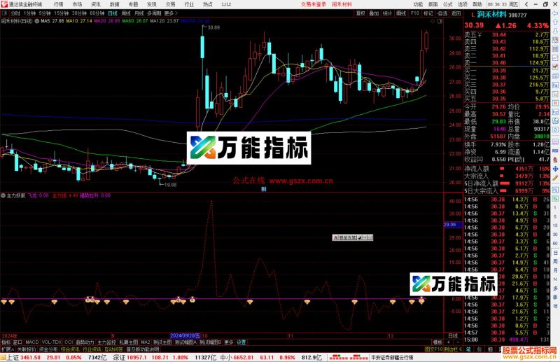 通达信主力妖股指标公式源码副图-万能指标公式