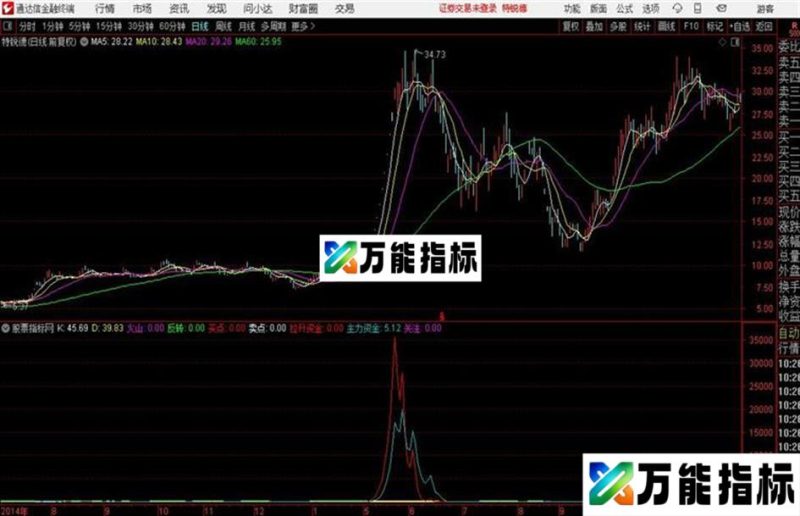 通达信见红有喜改变指标 EA-万能指标公式