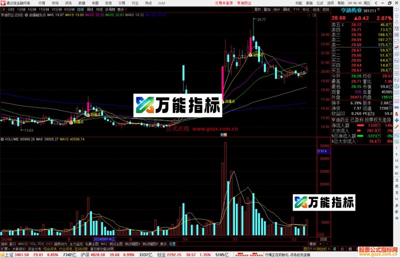 通达信启爆触发点主图指标公式源码-万能指标公式