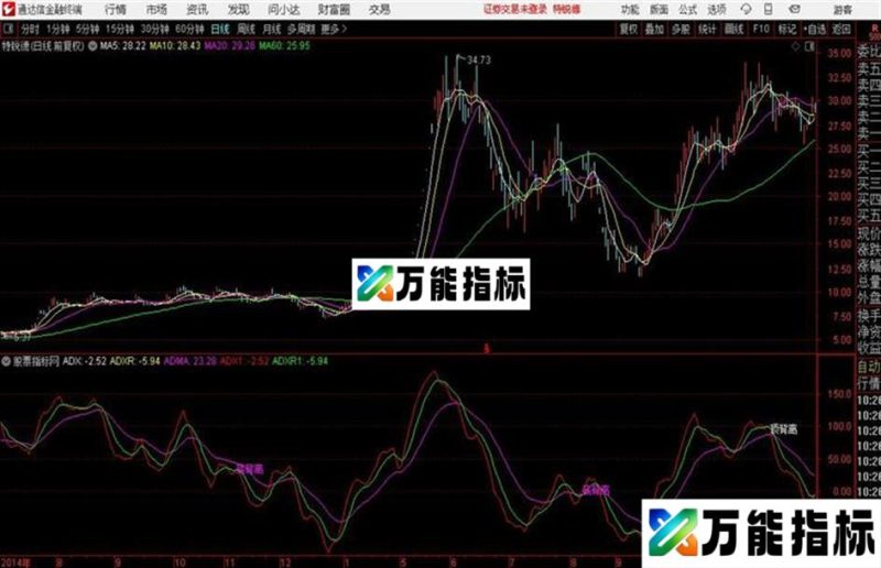 背离副图 源码 副图 通达信 贴图 EA-万能指标公式