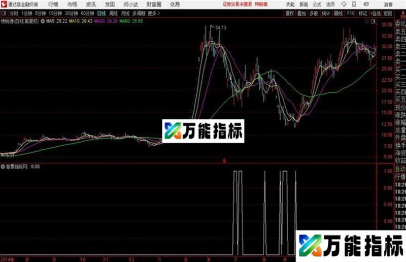抄底公式通达信公式 副图 源码 K线图没有未来函数 EA-万能指标公式